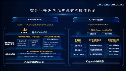 浪潮信息與龍蜥社區(qū)聯(lián)合發(fā)布全新KOS V5.8 解鎖服務(wù)器操作系統(tǒng)新篇章，引領(lǐng)安全保障升級